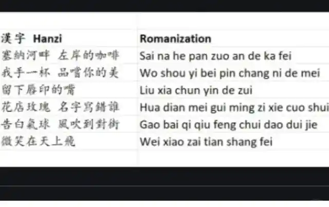 Chinese Romanization