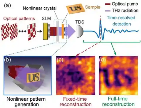 Lasers and Terahertz Waves Combine for ‘Unseen’ Camera Details