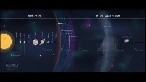 NASA Announce Interstellar Probe Developments